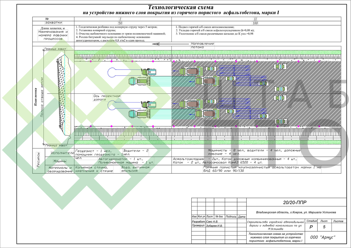 Проект производства работ. Исполнительная схема устройства асфальтобетонного покрытия. Проект производства работ автомобильные дороги. Стройгенплан линейного объекта. Разработка ппр в дорожном строительстве.
