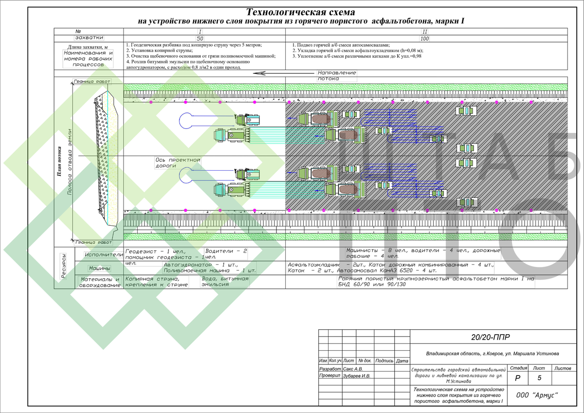 Проект производства работ на ремонт автомобильной дороги