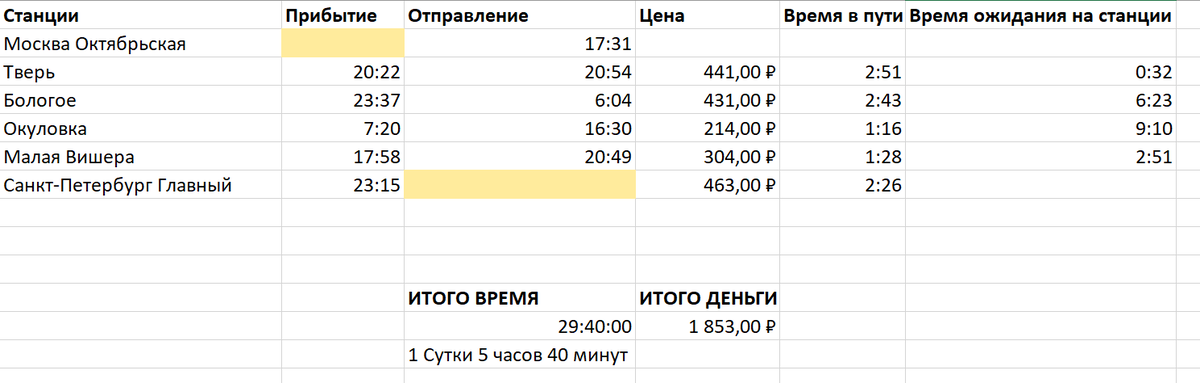 Можно ли доехать из Петербурга до Москвы исключительно на электричках ...
