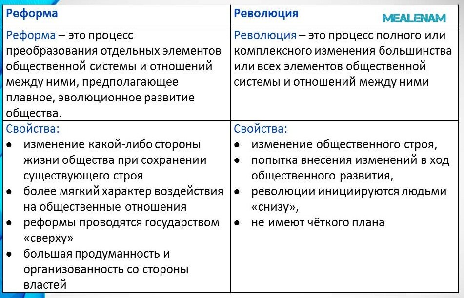 Февральская революция — Википедия