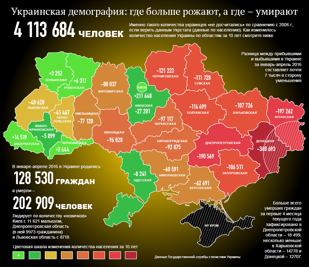 Население украины 2021 год. Карта плотности населения Украины. Карта Украины с численностью населения. Карта Украины с русскоязычным населением по областям. Численность населения Украины на 2022 по областям.