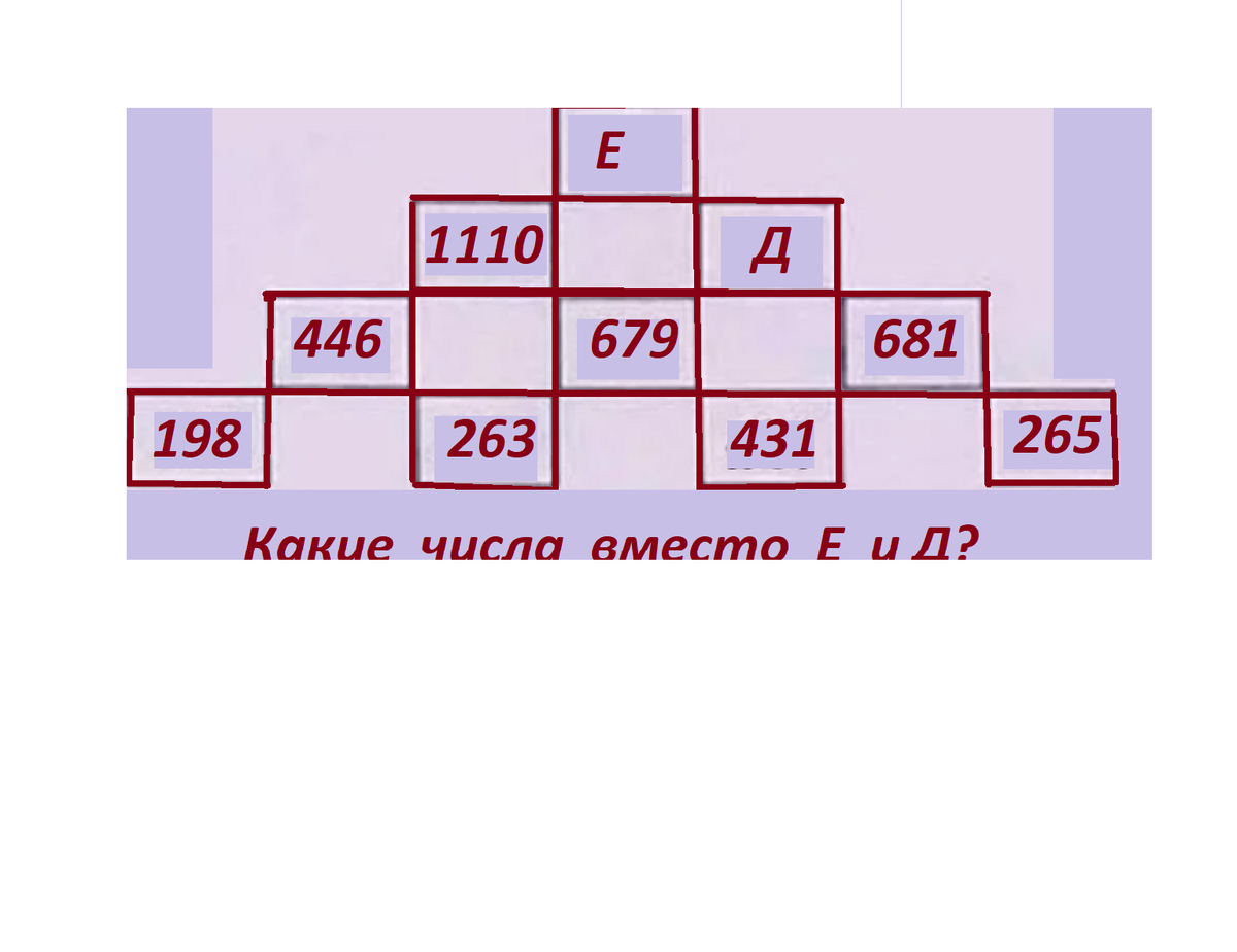 Мега числа таблица. Таблица автоморфных чисел.