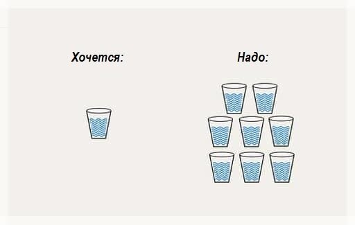Если Вы будете употреблять живую, биологически активную воду, то количество воды, которой Вам хочется, станет равно тому количеству, которое необходимо!