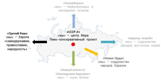 Стратегическое пространство России