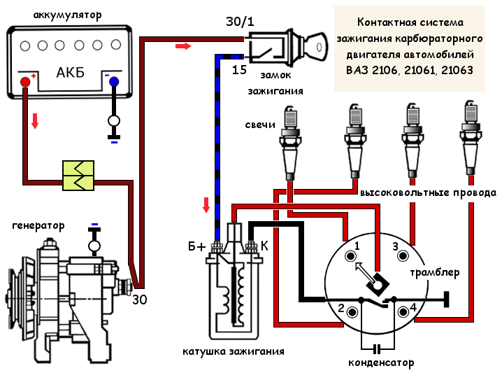 Почему нет искры на ВАЗ 2107 карбюратор