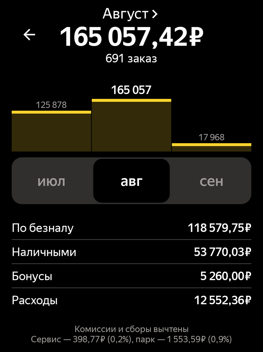 Заработок в августе, г.Казань