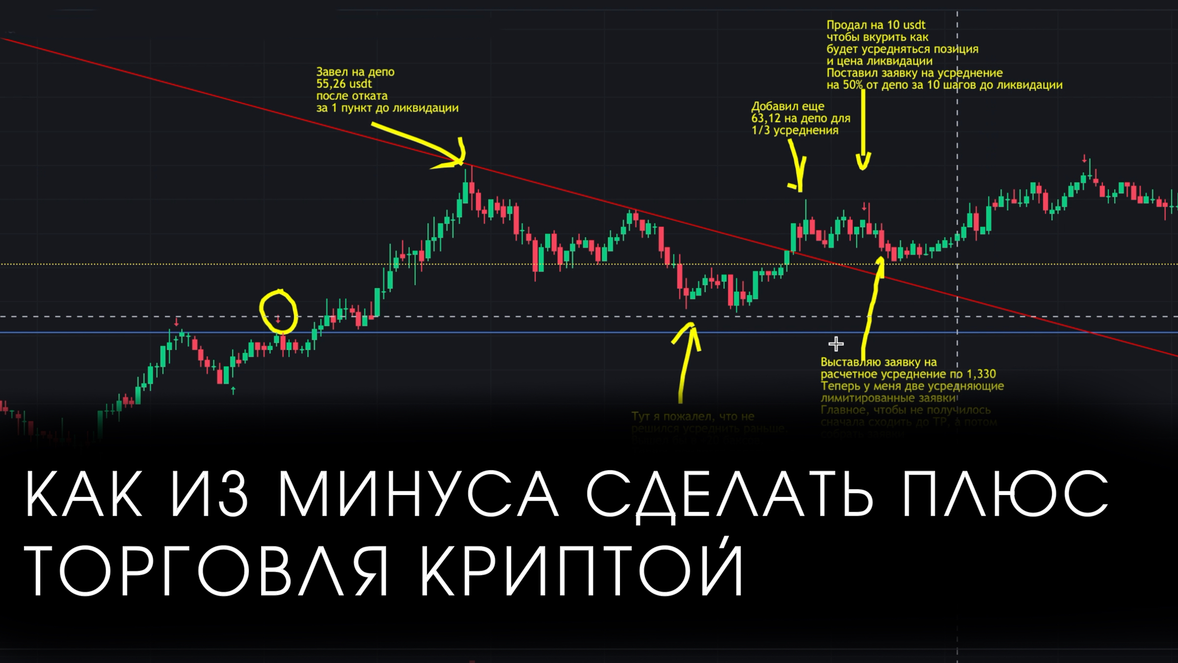 Скальпинг: что такое скальпирование на бирже и какой доход может принести | bct-stroi.ru