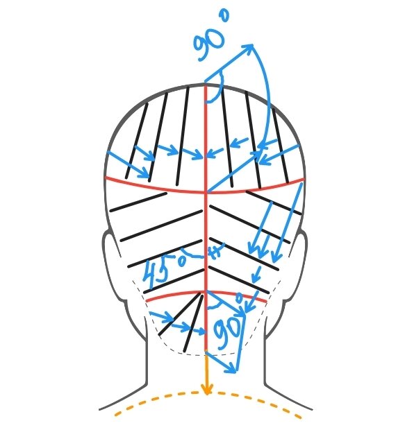 Угол оттяжки и среза волос