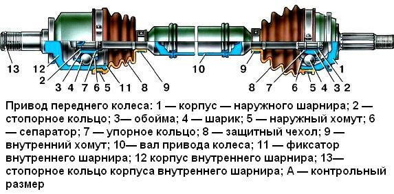 Привод переднего колеса