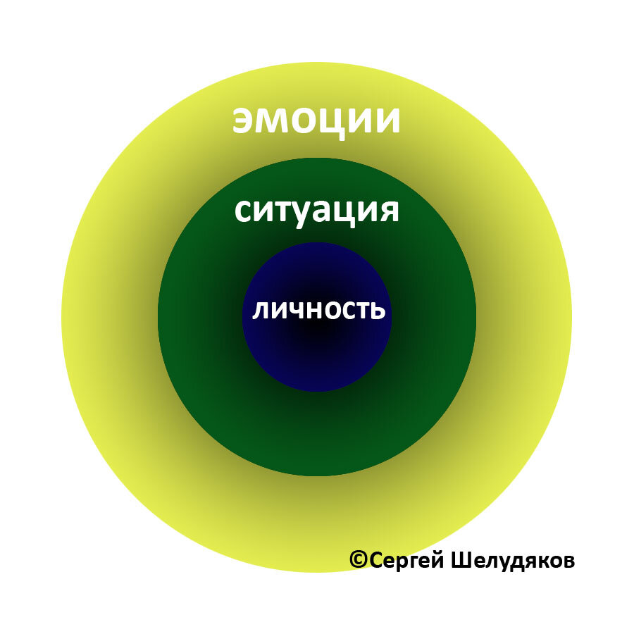 Level работа