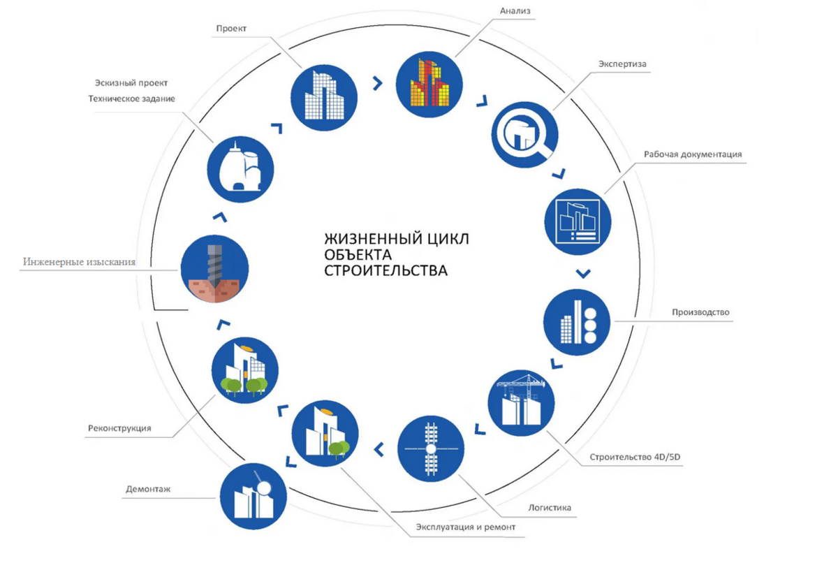 Проектная документация ит проекта