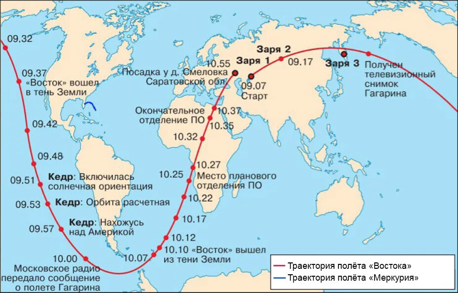 Траектории полётов советского "Востока" и американского "Меркурия"