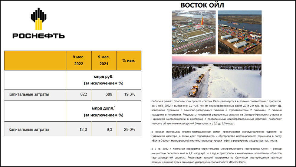 Дивиденды роснефти 2023 году прогноз