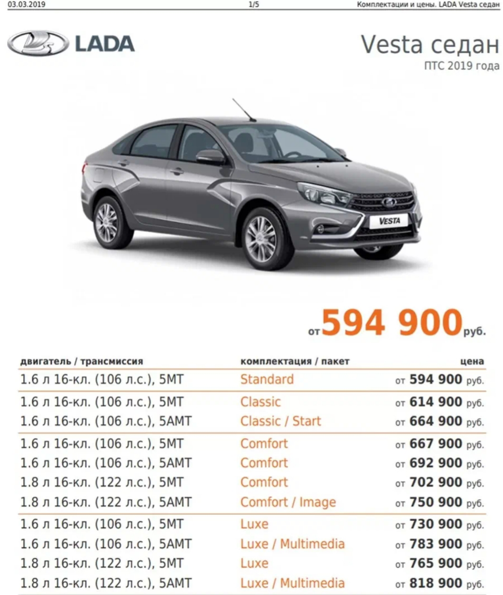 Сколько вест. Габариты Лада Веста седан 2021. Lada Vesta автосалон NARXLARI 2020. Колесная база Лада Веста седан. Габариты Лада Веста св кросс 2020.