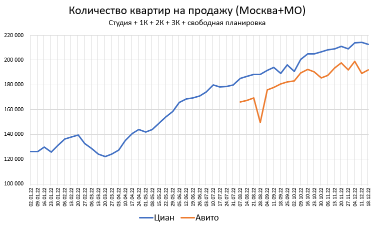 Цены квартир в Декабре. Продам! Продам! Продам!