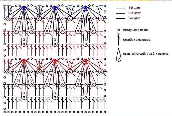 Узор для пледа крючком схема и описание