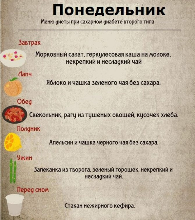 Лечебный стол (диета) № 9 по Певзнеру: таблица продуктов и режим питания