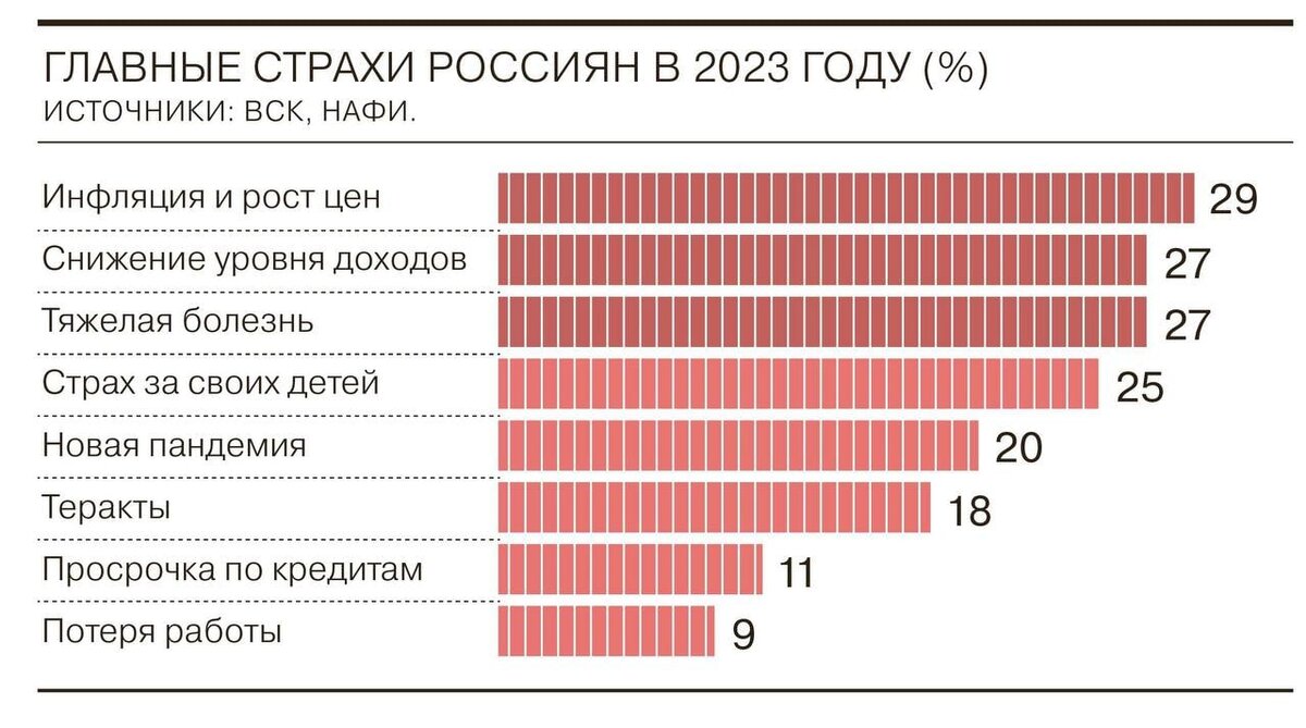 Бывшие 2023 год