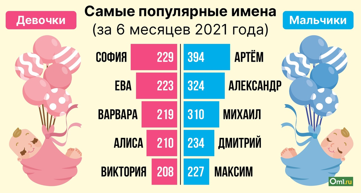 Фото с сайта Ом1.ру