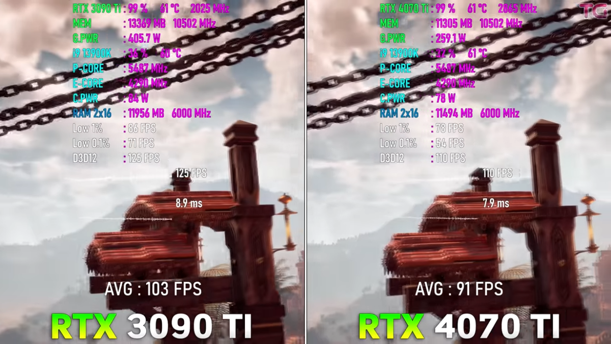 RTX 4070 Ti vs RTX 3090 Ti, новинка дешевле и казалось бы выбор очевиден...  | Пояснительная Бригада! | Дзен