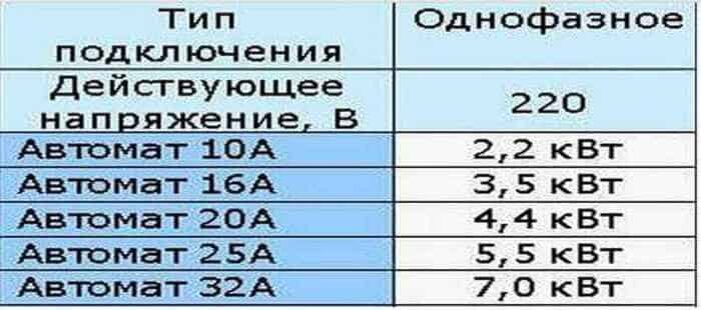 25 квт 380в сколько ампер автомат