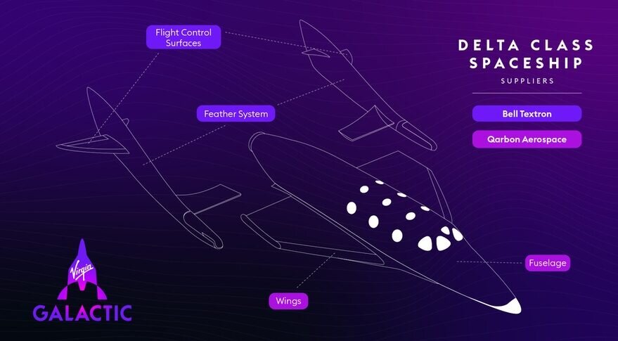 Конечный дизайн новых суборбитальных аппаратов класса «Дельта» от Virgin Galactic. Источник: Virgin Galactic