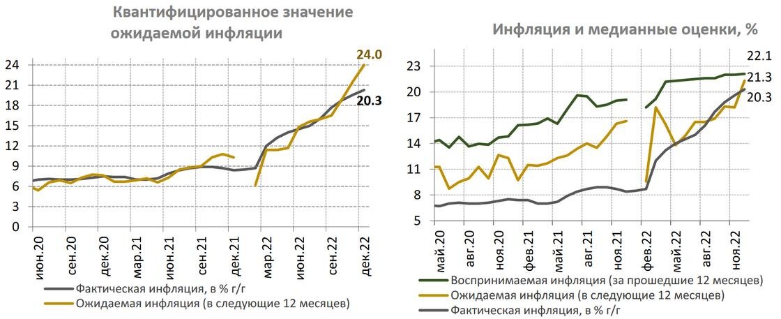    Инфляционные ожидания казахстанцев:Национальный банк РК