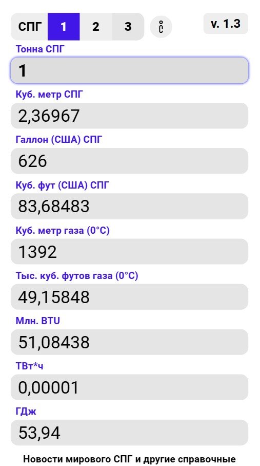 Калькулятор расчета суммы к оплате за потребленный газ