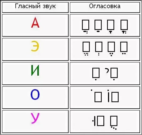 Иврит это. Огласовки в иврите таблица. Иврит алфавит Огласовки. Название огласовок в иврите. Огласовки в иврите таблица с названиями.