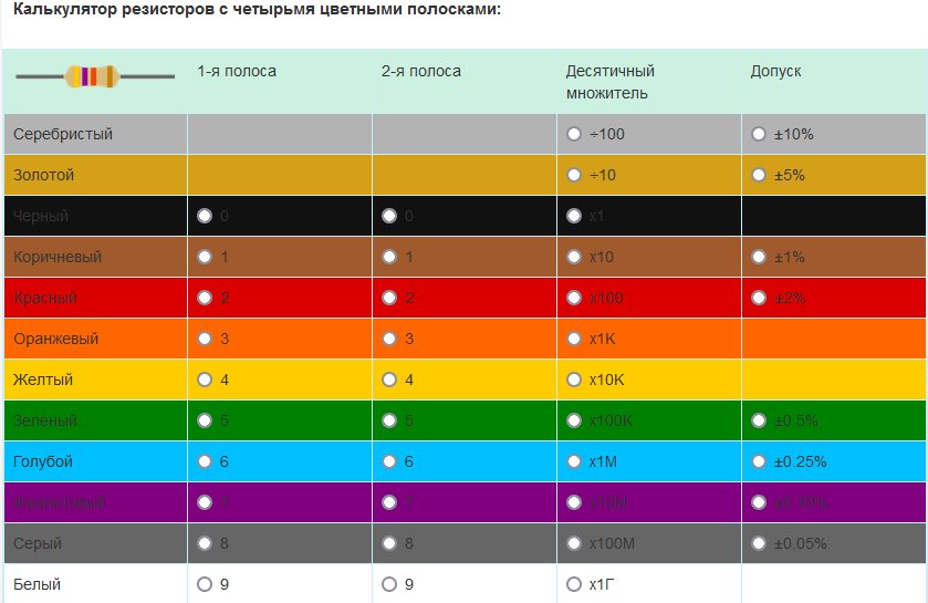 Резистор калькулятор цветной