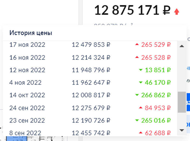Вот эта вот симуляция жизни вокруг одной и той же цены была на протяжении года.