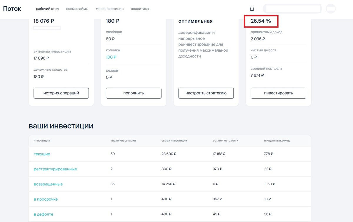 Скриншот из личного кабинета - Доходность 26.54%