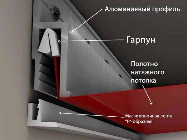 Как снять натяжной потолок гарпунного типа Как происходит перетяжка натяжных потолков? "Лидер" натяжные потолки Дзен