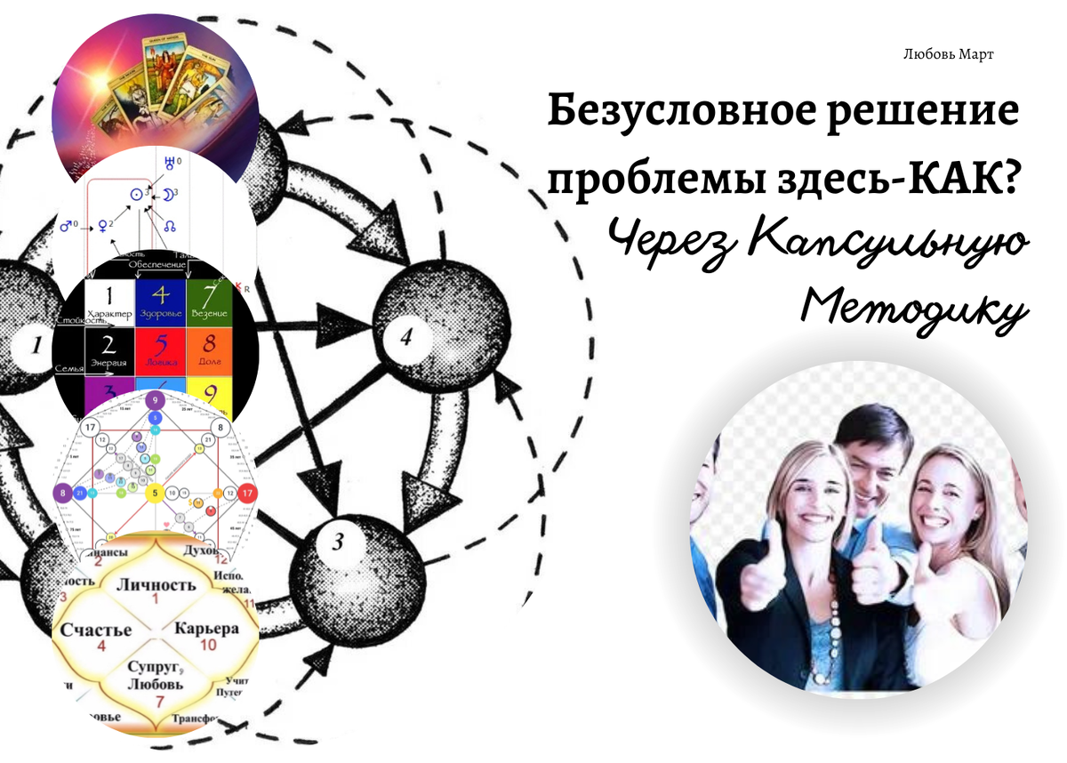 Мастер трансформации жизни Любовь Март