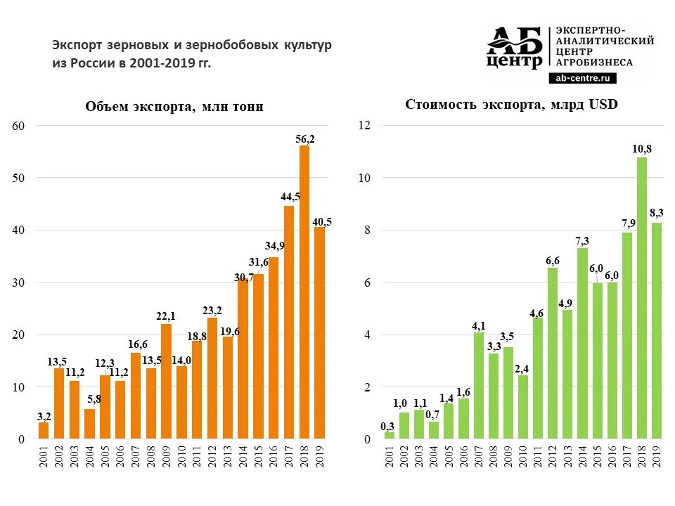 На рисунке 5 показан объем производства станков трех первых стран мира