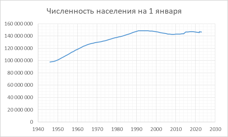 статистика разводов в россии 2020 в процентах росстат. рост числа бракосочетаний. статистика браков и разводов в россии. статистика разводов в россии 2020 росстат. статистика расторжения браков в россии.