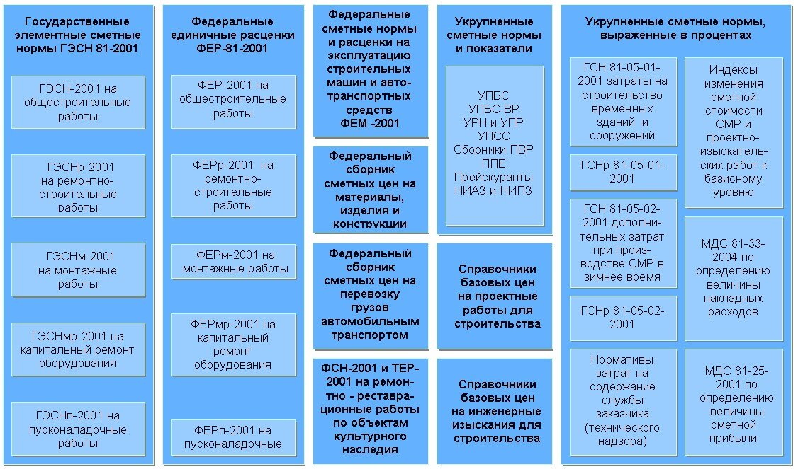 Предложения со словосочетанием СИСТЕМА СТИМУЛОВ