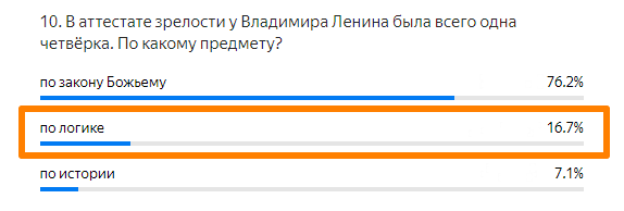 Статистика ответов.
