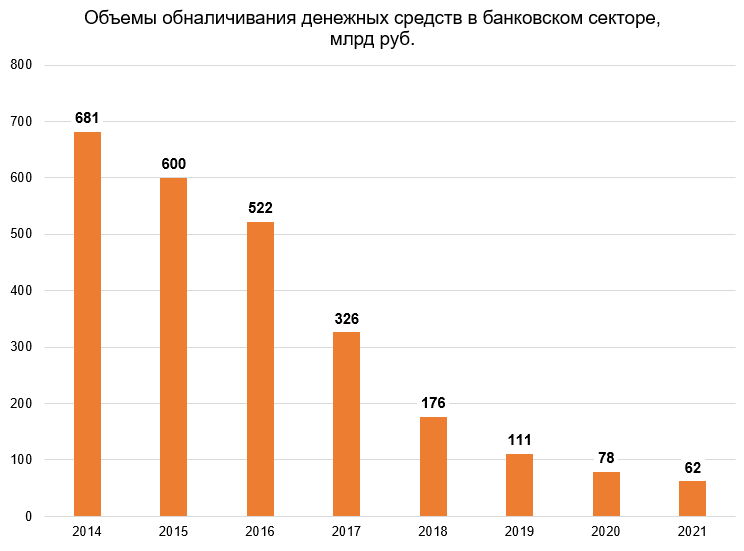 Некоторые используемые схемы обналичивания