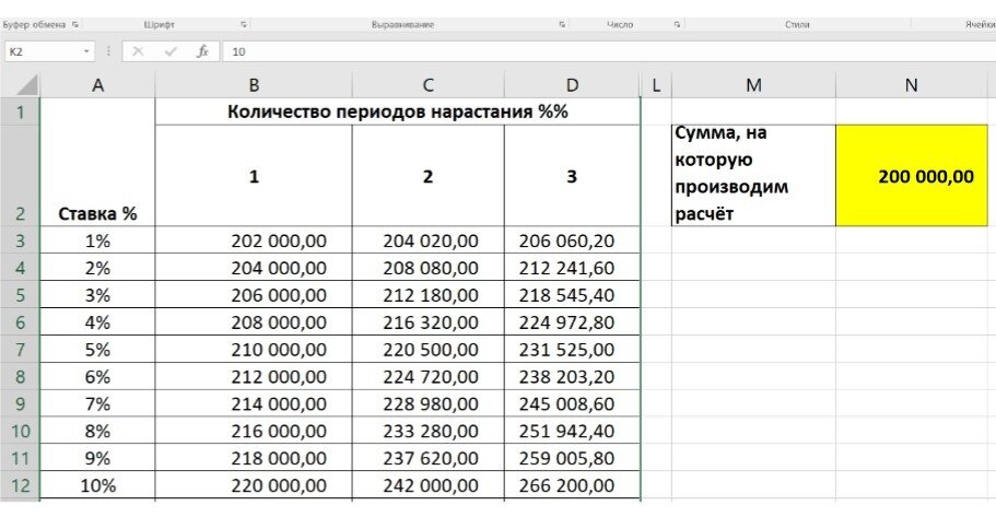 Таблица сложного процента