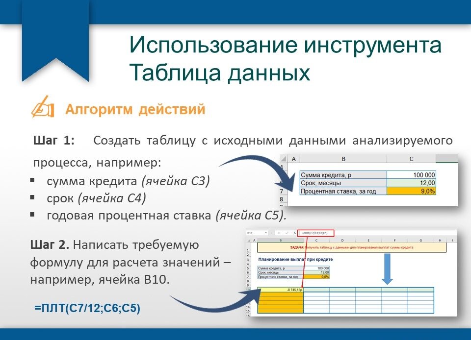 Используя таблицу 3 дайте