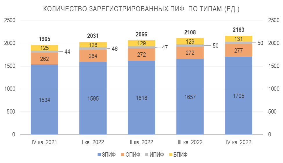 Новости пиф