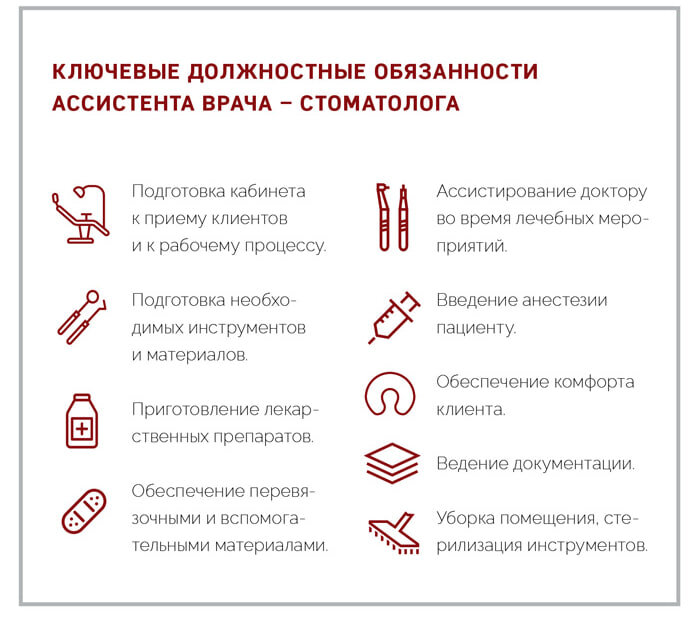 Должностные инструкции стоматологической клиники. Должностные обязанности ассистента врача стоматолога. Протокол работы ассистента стоматолога. Должностная инструкция ассистента стоматолога. Обязанности ассистента стоматологической клиники.