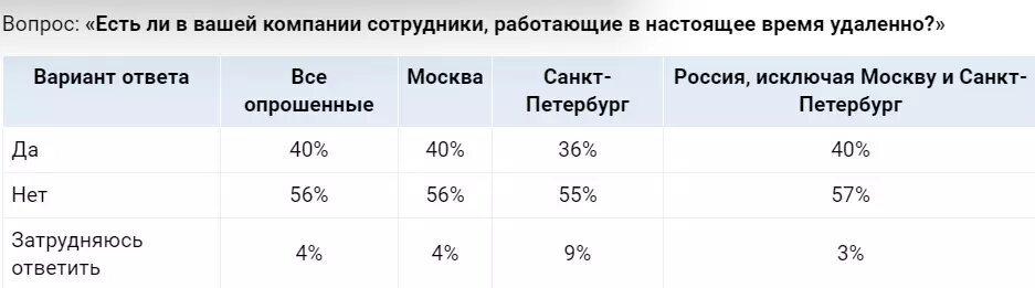 Скриншот с сайта  Superjob