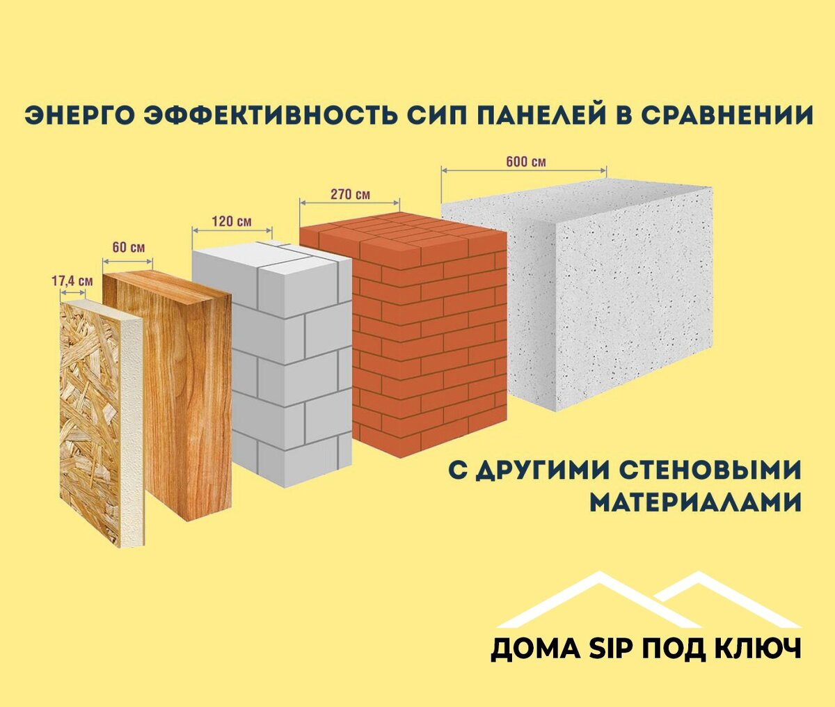 Сип панели osb/ппс 124мм. Вес сип панели 174мм. Сип панели минусы. Из чего состоит плита сип. Сип панели минусы.