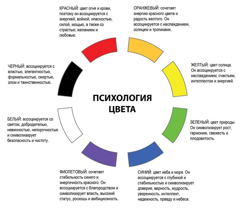 Цвет олицетворяющий жизнь. Психология цвета. Значение цвета в психологии. Ассоциация цвета с человеком в психологии. Цвета в понимании психологией.