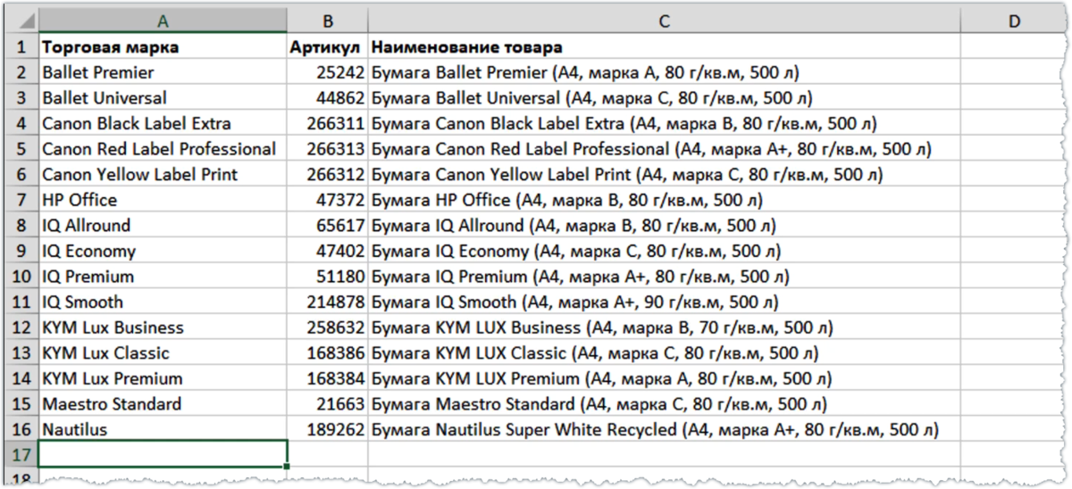 Таблица с данными