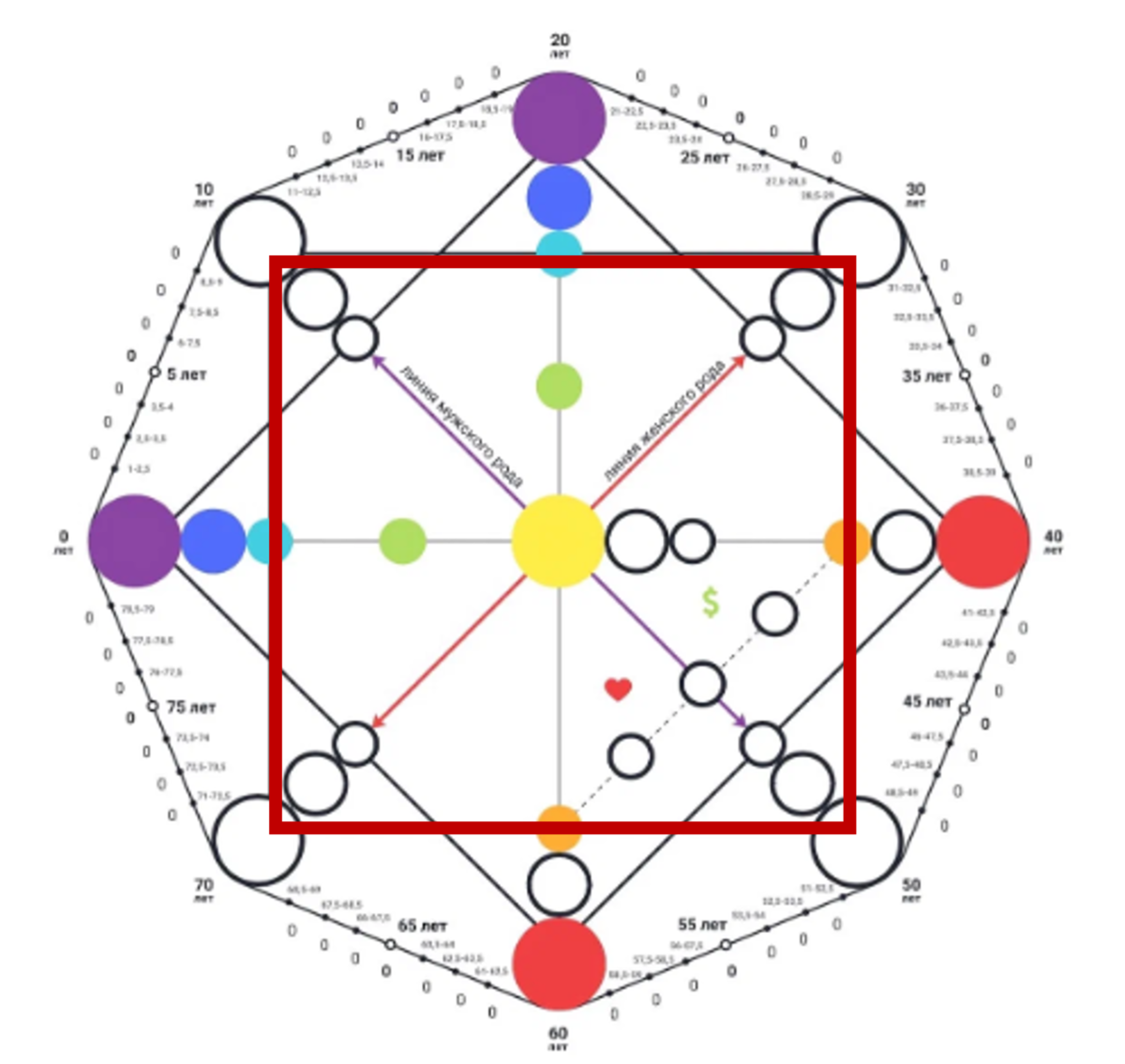 Программа 15 15 11 матрица судьбы. Денежная матрица судьбы. Программа 15 15 11 матрица судьбы. 22 аркан в матрице судьбы. Koddeneg матрица судьбы.