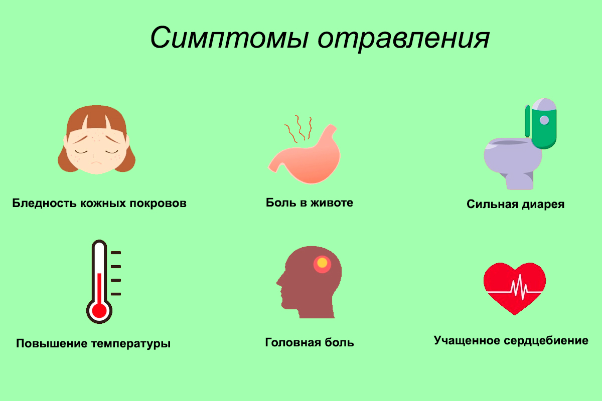 Сильные боли при отравлении