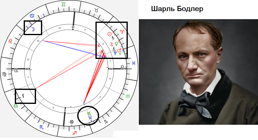 Сексуальность по карте рождения